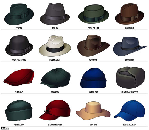 hat-types-small-rmrs